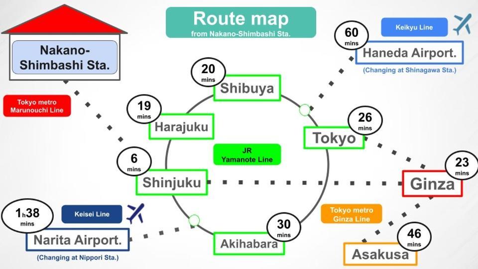 #4New Open 3Stops To Shinjuku Spacious Stylish Apartment Tokyo Luaran gambar
